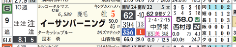 阪神１０Ｒ３