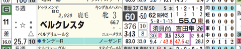 ベルクレスタ(「騎手×厩舎成績」)