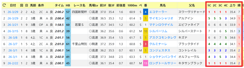 阪神内回り2000ｍ