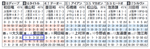 タイトルホルダー（栗田厩舎）