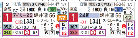 アドマイヤクワッズ（上がり）
