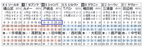 シャンパンカラー（戸崎騎手）