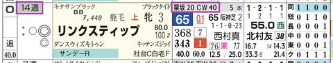 リンクスティップ（「追切指数」）