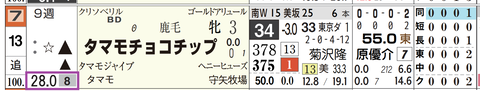 東京１Ｒ３