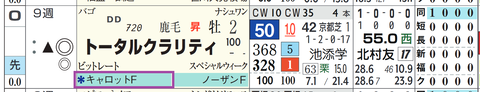 トータルクラリティ(2頭出し以上は「*」で表示)