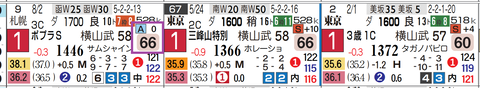 東京１１Ｒ