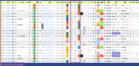 安田翔伍厩舎２
