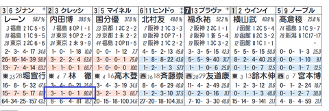 クレッシェンドラヴ（林厩舎）