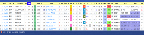 レーン騎手３