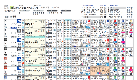 ファルコンＳ２