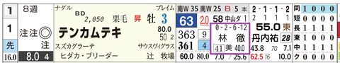 東京１２Ｒ３