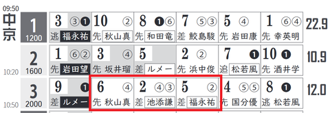 中京3R0