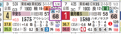 ジンセイ（平安Ｓ）