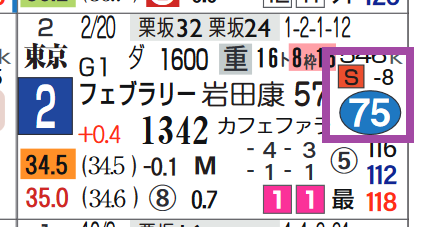 テイエムサウスダン(フェブラリーS)