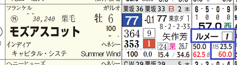 モズアスコット(ルメール騎手)