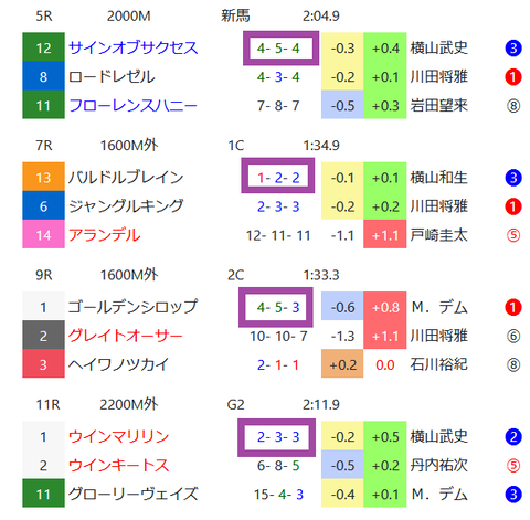 中山の馬場傾向3
