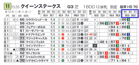 テルツェット(「推定後半3ハロン」3位)