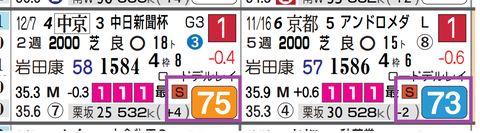 デシエルト(「ハイブリッド指数」=《70》超え)
