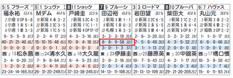 ブルーシンフォニー（田辺騎手）