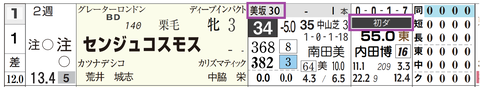 東京１Ｒ３
