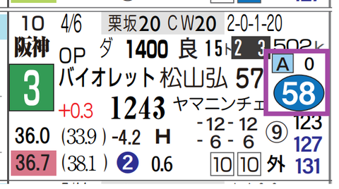 阪神１２Ｒ