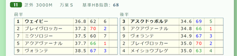 京都１１Ｒ