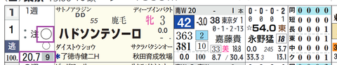 東京6R3