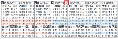 リナーテ(社台)