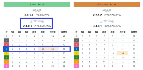 中京の芝の馬場傾向