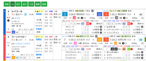「ＨＢビューワ」フェアリーＳ