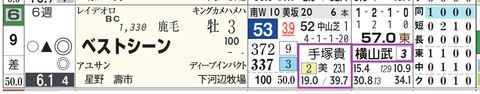 東京９Ｒ２