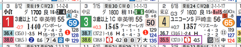 小倉１０Ｒ