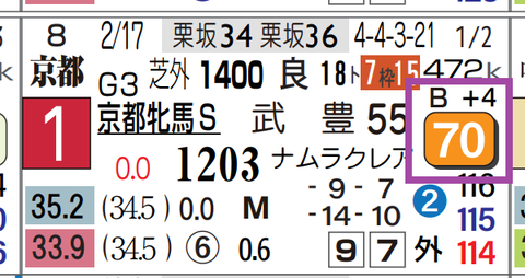 ソーダズリング（京都牝馬Ｓ）