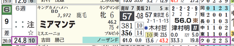 中山９Ｒ２
