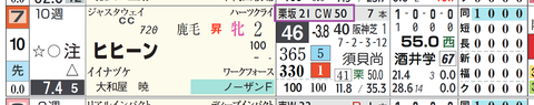 ヒヒーン（「追切指数」）