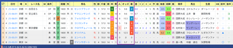 斉藤崇史厩舎２