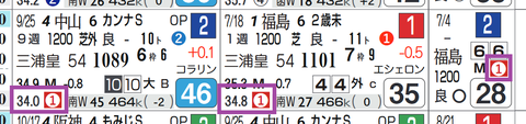 シゲルファンノユメ（上がり最速）