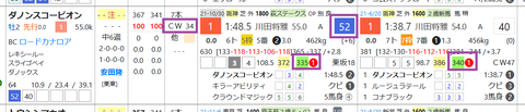 ダノンスコーピオン