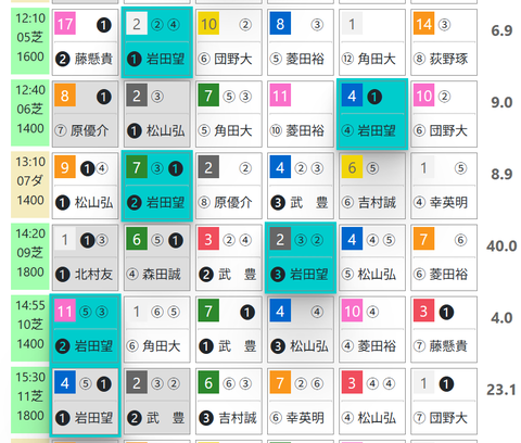 阪神５Ｒ０