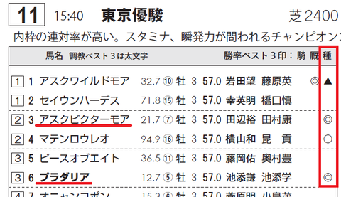 アスクビクターモア（ディープインパクト産駒）