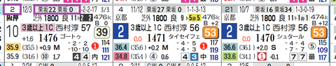 阪神６Ｒ３
