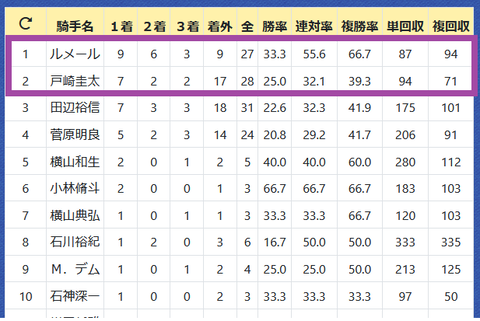 国枝栄厩舎２