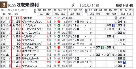 東京３Ｒ３