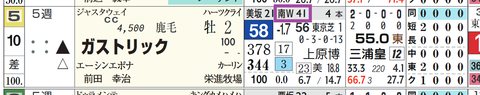 ガストリック（「追切指数」）