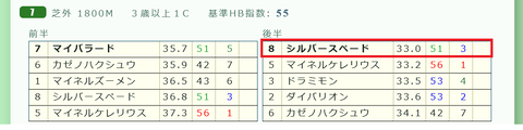 新潟７Ｒ３