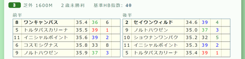 中山３Ｒ２