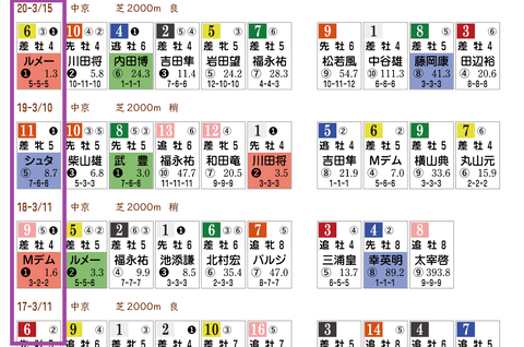 「HBリスト」金鯱賞