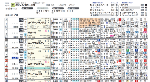 シルクロードＳ２