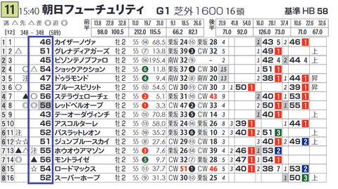 「ハイブリッド指数」混戦