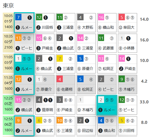 東京３Ｒ